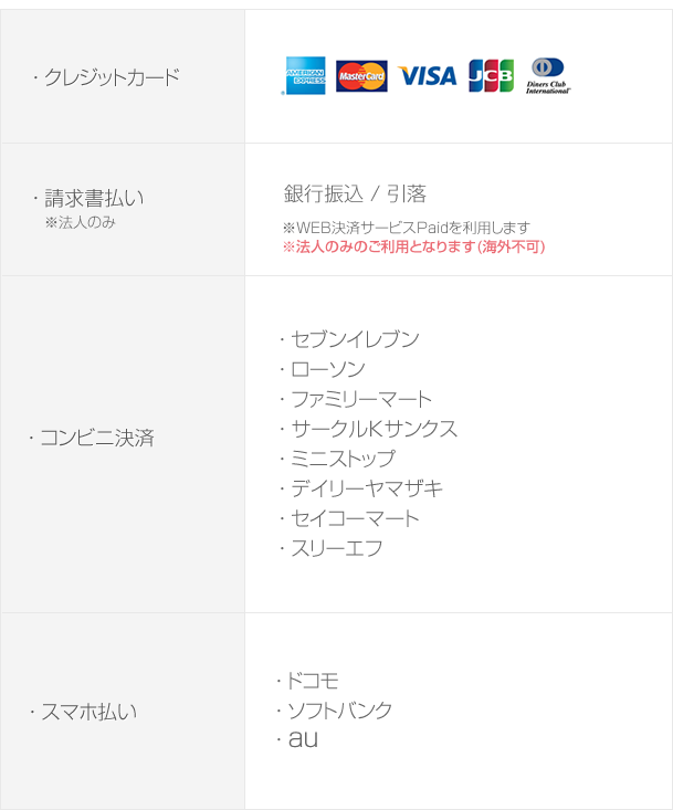 クレジットカード・請求書払い・コンビニ決済・スマホ払い