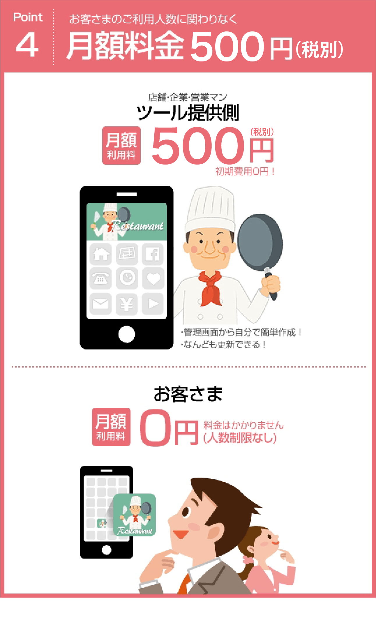 お客さまのご利用人数に関わりなく月額料金500円（税別）