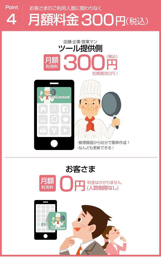 お客さまのご利用人数に関わりなく月額料金300円(税込)
